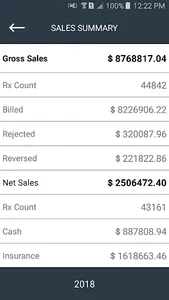 digitalRx Dashboard screenshot 2