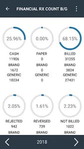 digitalRx Dashboard screenshot 3