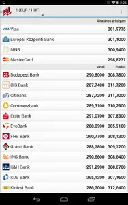 Árfolyamok Plus screenshot 13