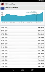 Árfolyamok Plus screenshot 14