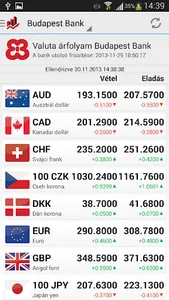 Árfolyamok Plus screenshot 2