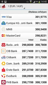 Árfolyamok Plus screenshot 5