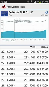Árfolyamok Plus screenshot 6