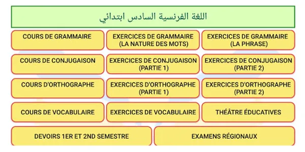 اللغة الفرنسية السادس ابتدائي screenshot 0