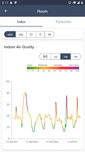 Safe Air screenshot 1