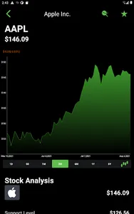 Stocks Signal - Stock Screener screenshot 13