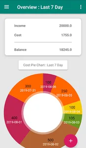 Daily Cost Manager screenshot 0