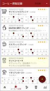 コーヒー日記：日々の美味しいコーヒー記録を残そう screenshot 1