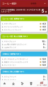 コーヒー日記：日々の美味しいコーヒー記録を残そう screenshot 6