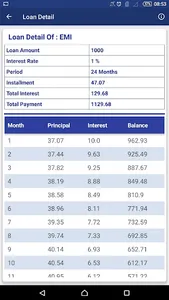 Loan Calculator screenshot 1