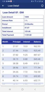 Loan Calculator screenshot 5