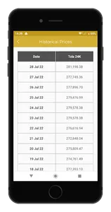 Gold Price Worldwide Live screenshot 17