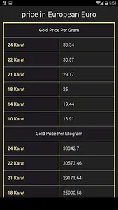 Prix de l'or en Belgique aujou screenshot 2