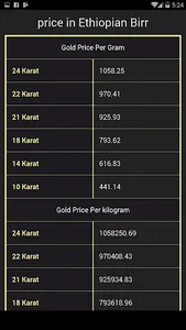 Gold price in Ethiopia Today screenshot 2