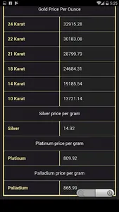 Gold price in Ethiopia Today screenshot 3