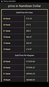 Gold price in Namibia Today screenshot 1