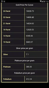 Gold price in Namibia Today screenshot 2
