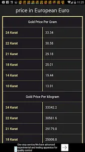 Goudprijs vandaag screenshot 1