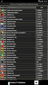 Currency Exchange Rates in Nep screenshot 1