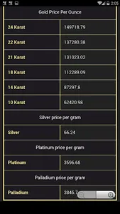 Gold price in Pakistan Today screenshot 2