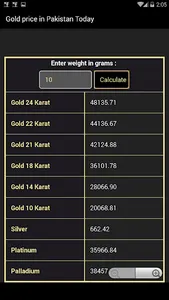 Gold price in Pakistan Today screenshot 4