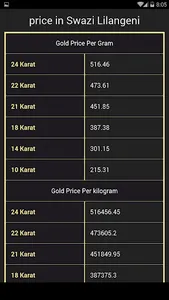 Gold price in Swaziland Today screenshot 1