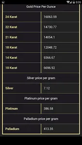 Gold price in Swaziland Today screenshot 2