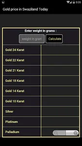 Gold price in Swaziland Today screenshot 3