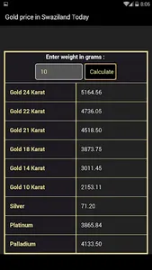 Gold price in Swaziland Today screenshot 4