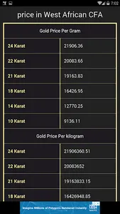 Prix de l'or en Togo aujourd'h screenshot 3