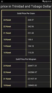 Gold price in Trinidad and Tob screenshot 1