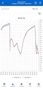 Sao Việt Sensors screenshot 4
