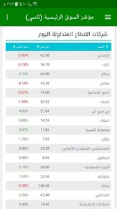 الأسهم السعودية اليوم screenshot 9