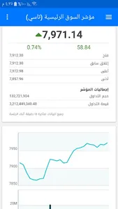 تداول الأسهم السعودية screenshot 0