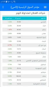 تداول الأسهم السعودية screenshot 1