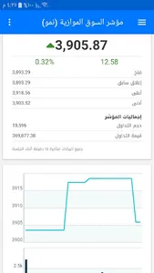 تداول الأسهم السعودية screenshot 12