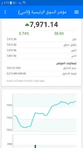 تداول الأسهم السعودية screenshot 24