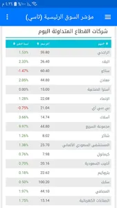 تداول الأسهم السعودية screenshot 25