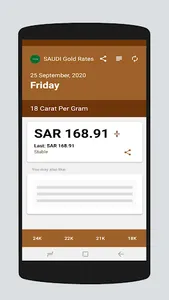 SAUDI Gold Rates screenshot 4