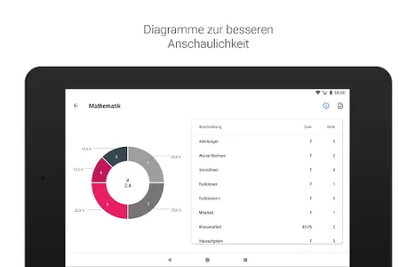 MarkOne - Schulnoten, Notendur screenshot 3