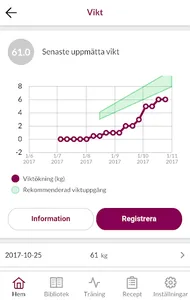 HealthyMoms screenshot 2