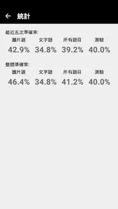 香港學車考車筆試 screenshot 4