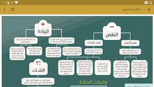 سجود السهو بدون نت screenshot 16