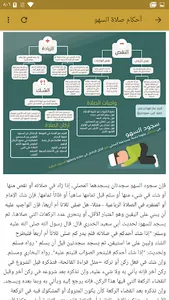 سجود السهو بدون نت screenshot 4