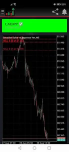 Forex Signals M1 screenshot 1