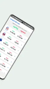 អត្រា​ប្ដូរ​ប្រាក់​រៀល​ - Khme screenshot 2