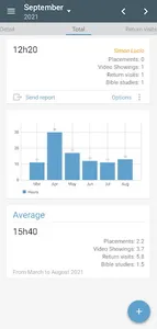 Service Reports+ screenshot 0