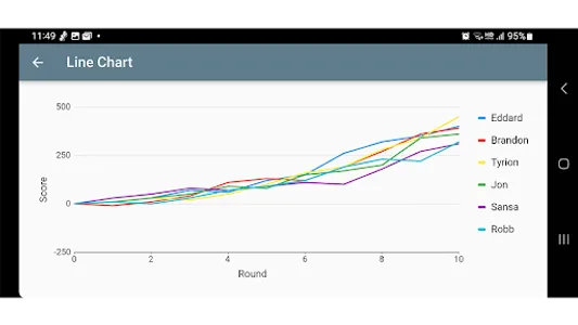 Skull King Score Calculator screenshot 5