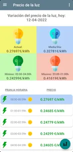 Precio de la luz screenshot 0