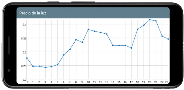 Precio de la luz screenshot 1